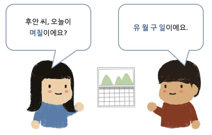 날짜와 요일 말하기