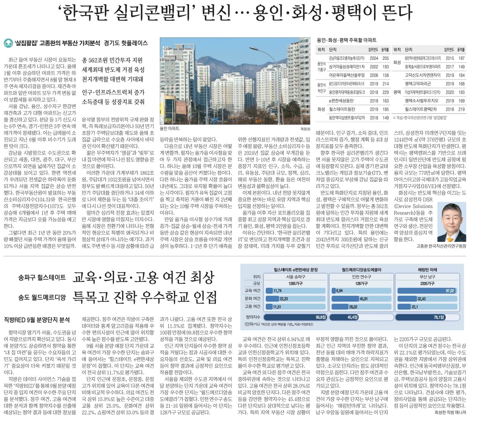 경제뉴스 부동산뉴스 9월 1일 14