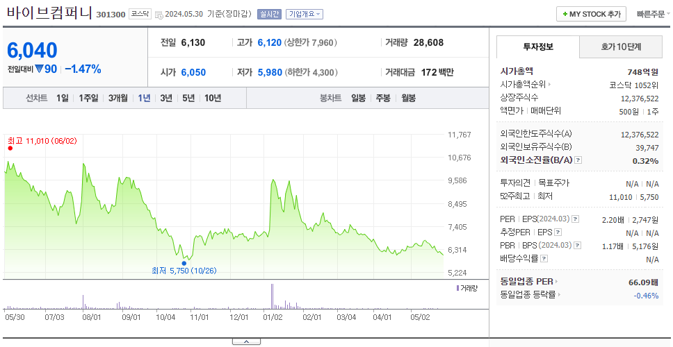바이브컴퍼니_주가