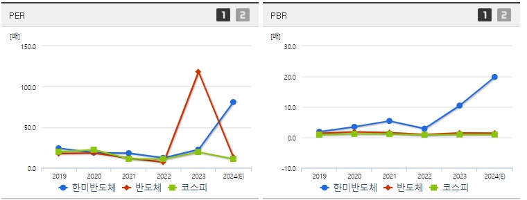 한미반도체 주가 PER,PBR 분석지표