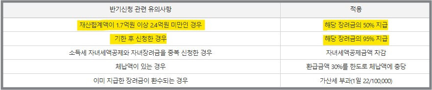 2026 자녀장려금 신청기간