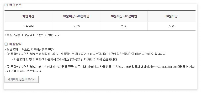 코레일 열차지연 배상받는 법