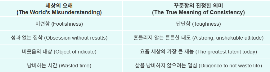 세상의 오해와 진정한 의미 표