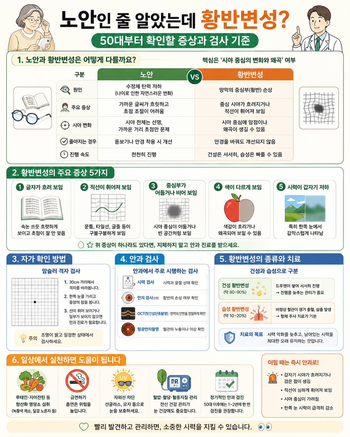 황반변성을 확인할 수 있는 주요 증상 5가지와 안과 검사