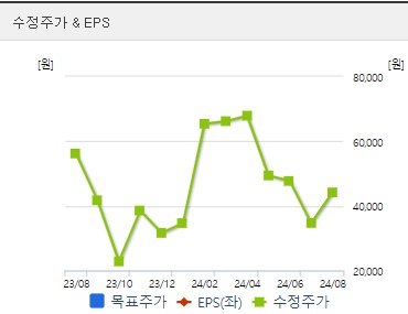 이수스페셜티케미컬 주가 전망 EPS