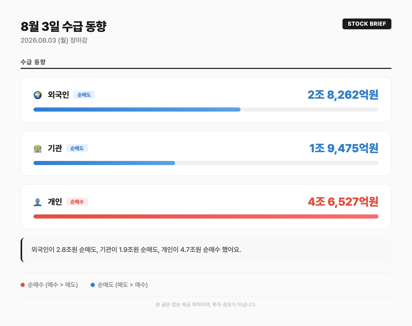 수급 동향 카드