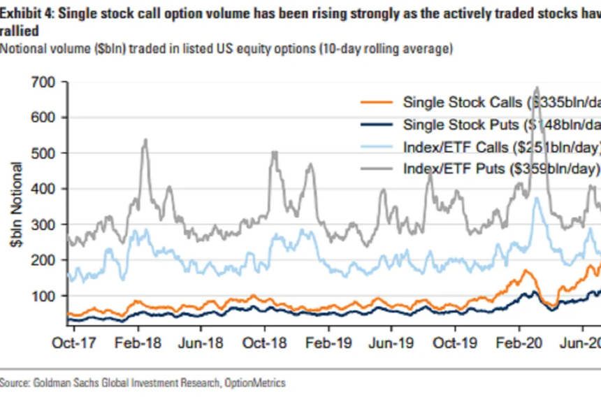 네 마녀의 날(Quadruple Witching Day) – 주식 시장 변동성과 투자 전략 총정리