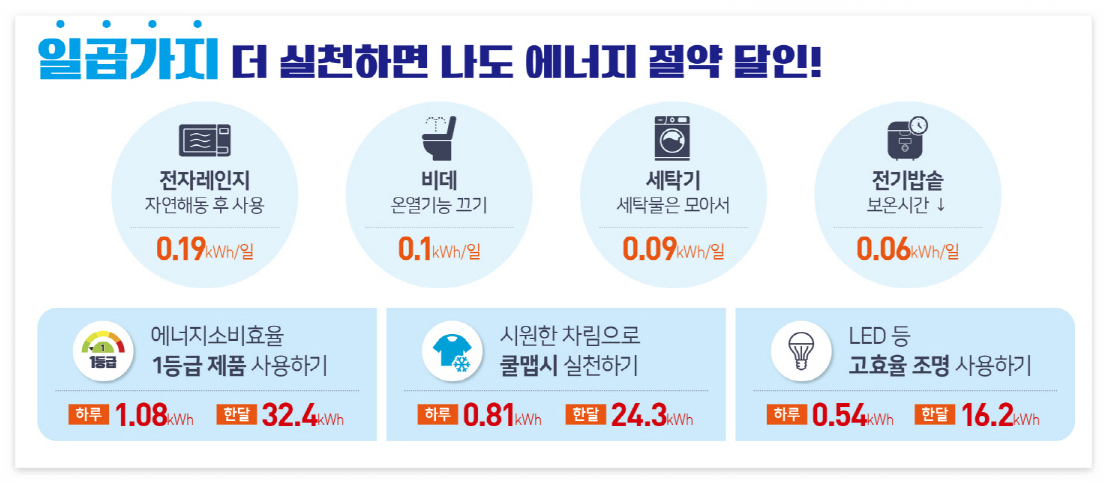 일곱가지 실천요령