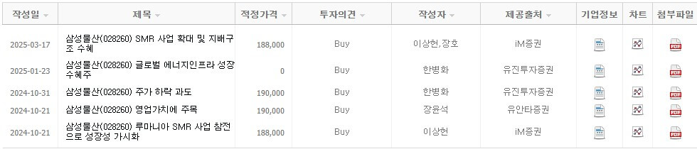 삼성물산 목표주가