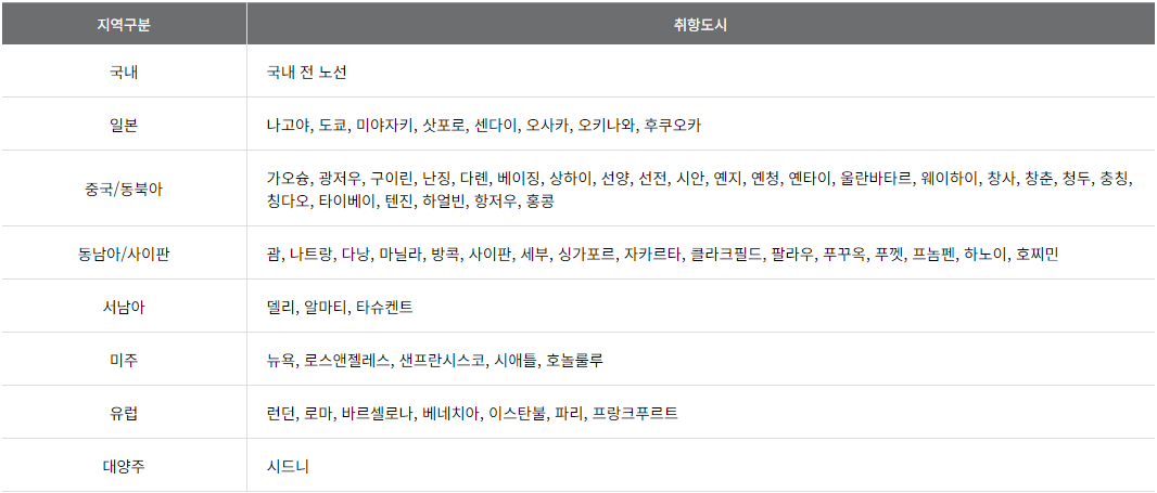 아시아나항공 마일리지 사용 좌석승급 지역구분