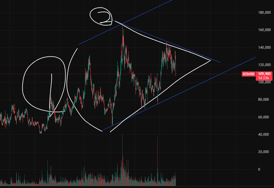 대체거래소 관련주 수혜주