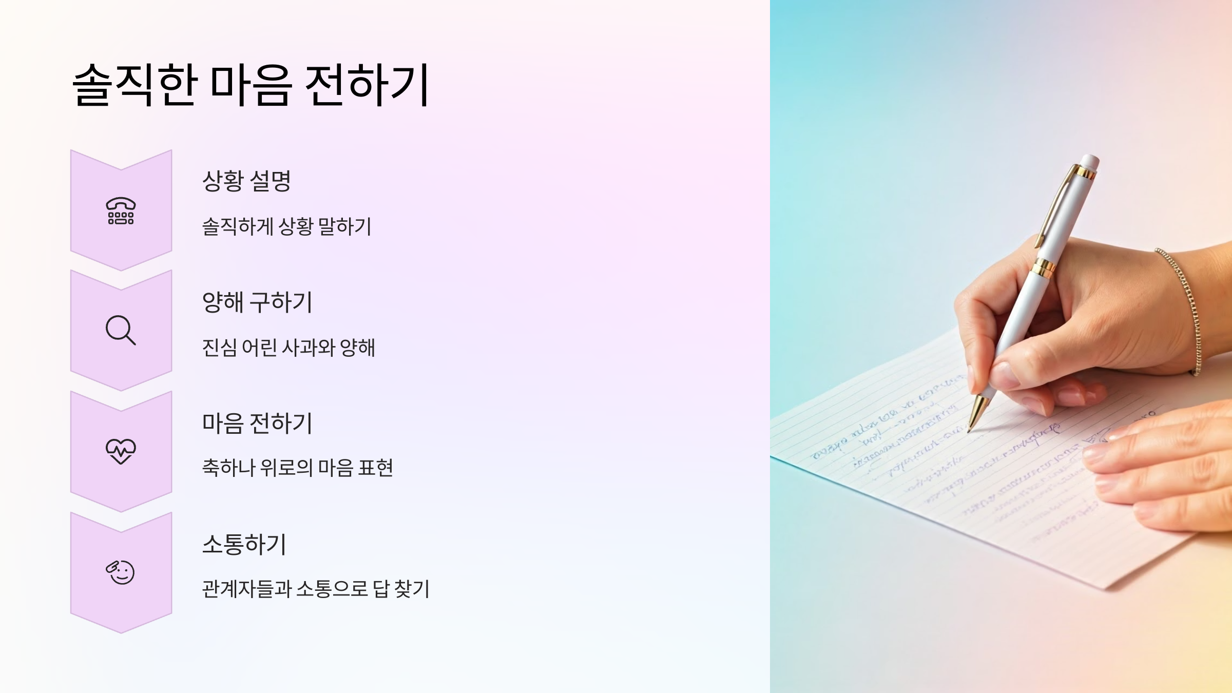 마음전하기
