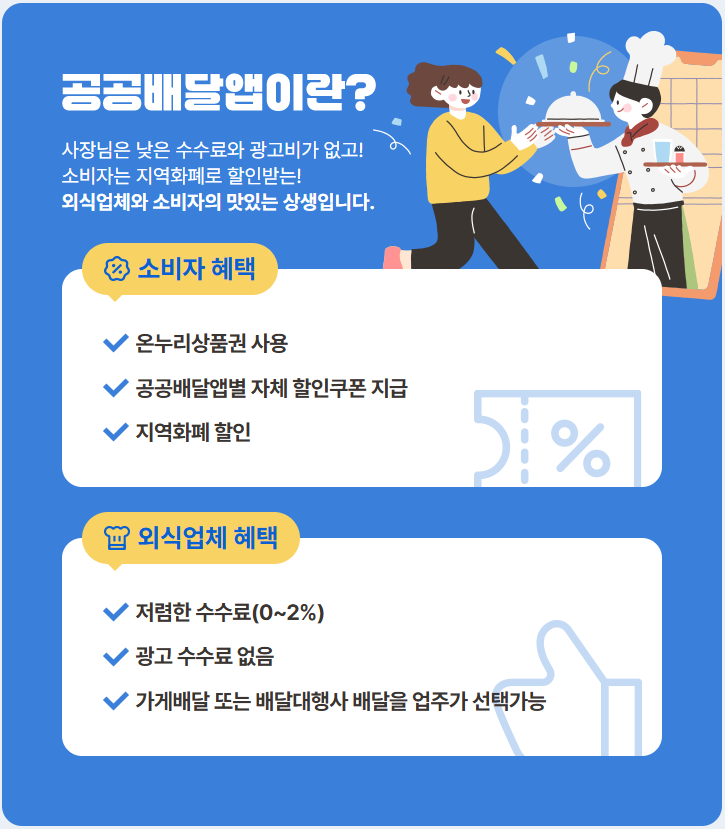 민생회복 소비쿠폰 배달앱 사용 방법 (땡겨요 서울사랑상품권 결제 혜택)