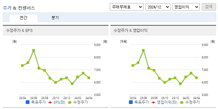 현대에버다임_컨센서스