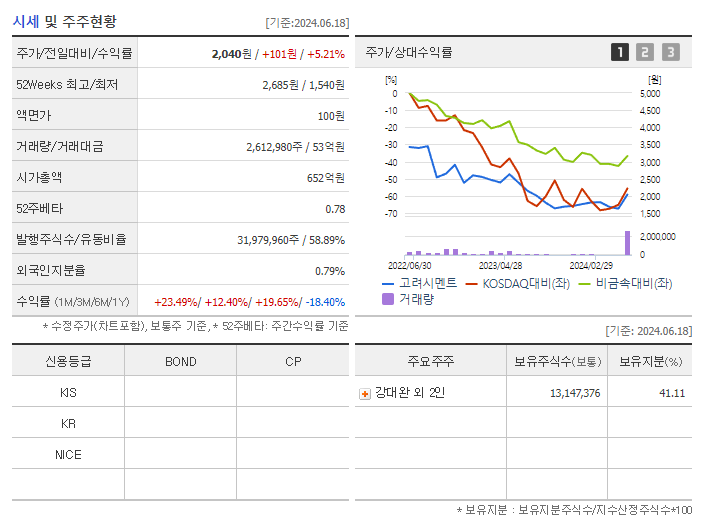 고려시멘트_기업개요