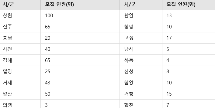 모다드림 청년통장 신청 방법과 필수 조건 한눈에 보기