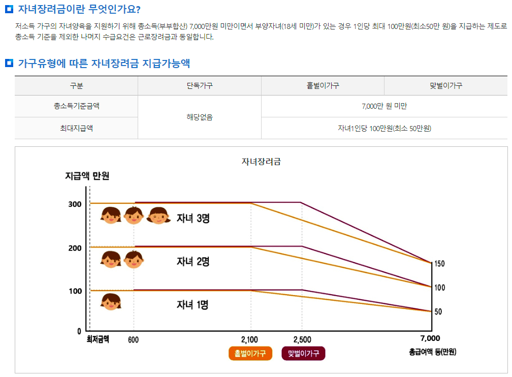 국세청 자녀장려금 소개