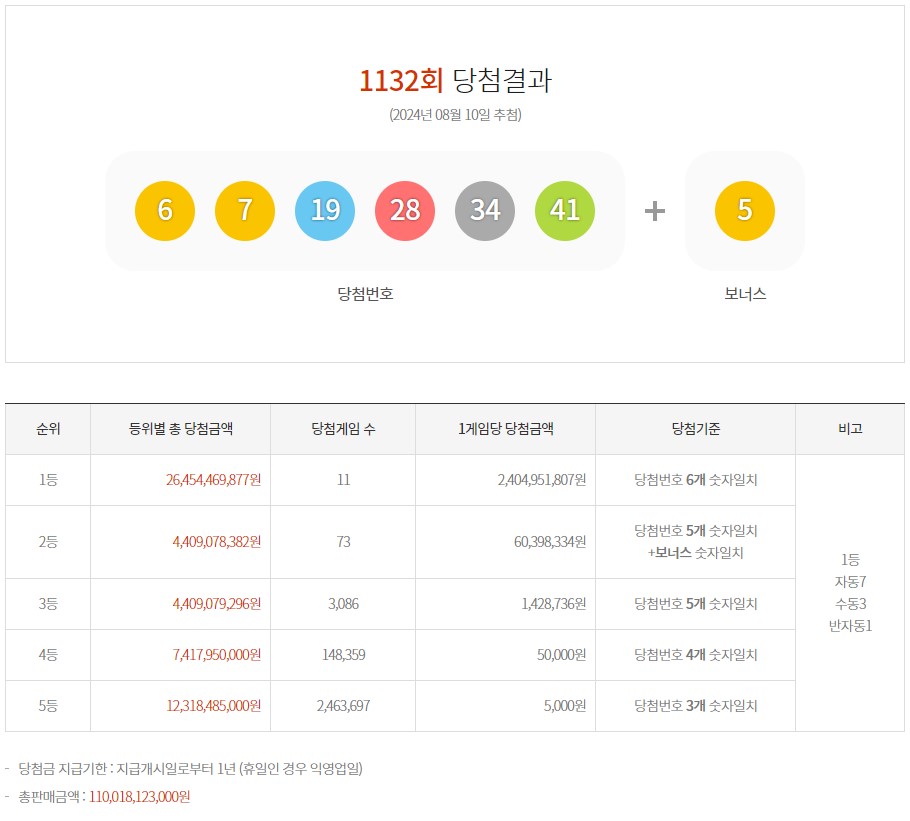 로또1등