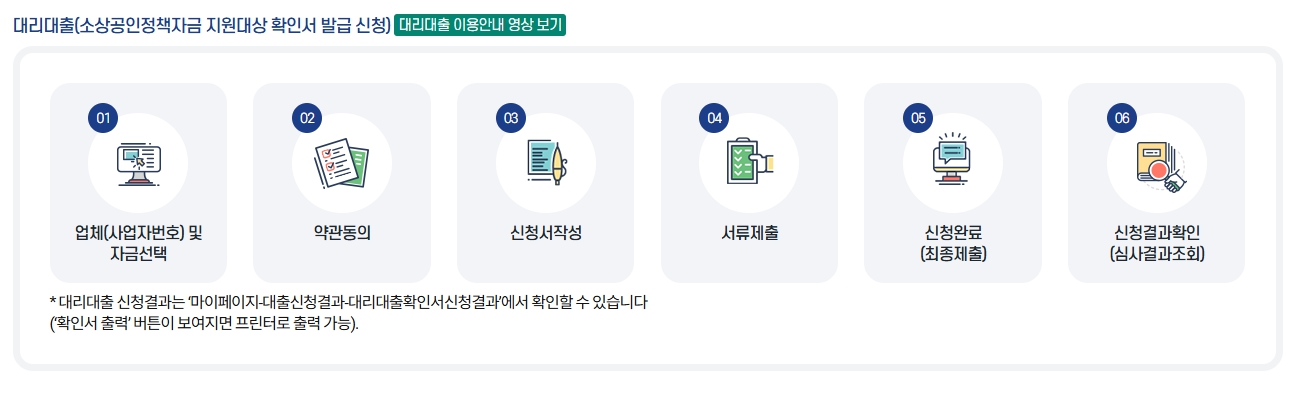 대리대출 신청절차 이미지