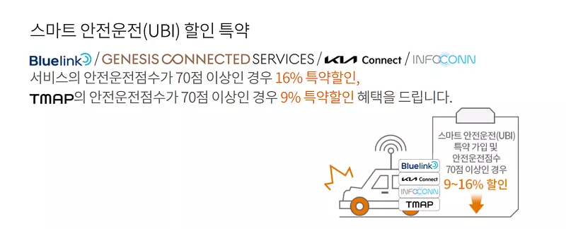 현대해상다이렉트자동차보험