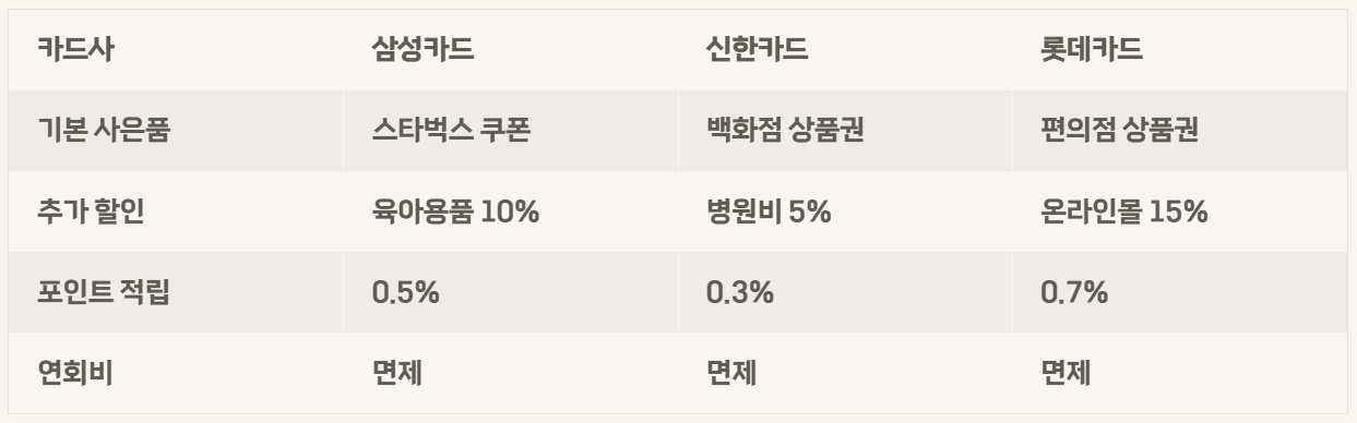 국민행복카드 임신 바우처