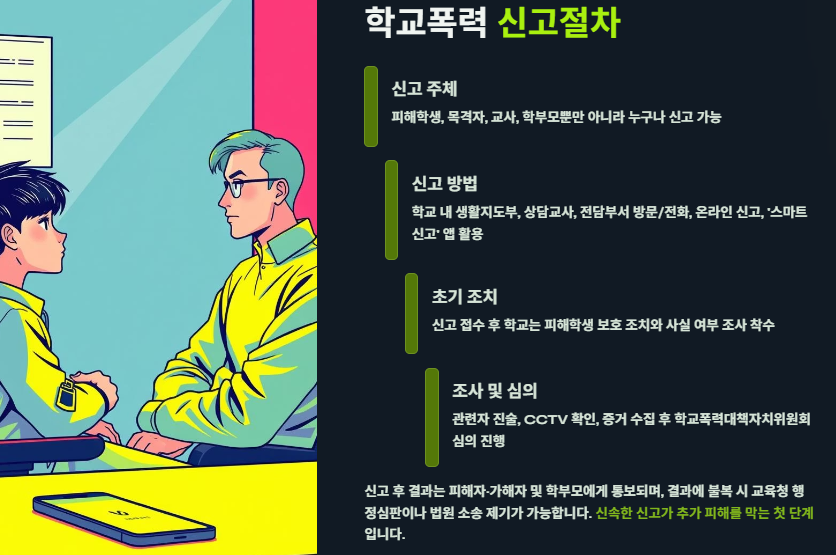 학교폭력 신고절차와 처분 종류, 사례 및 대응방안