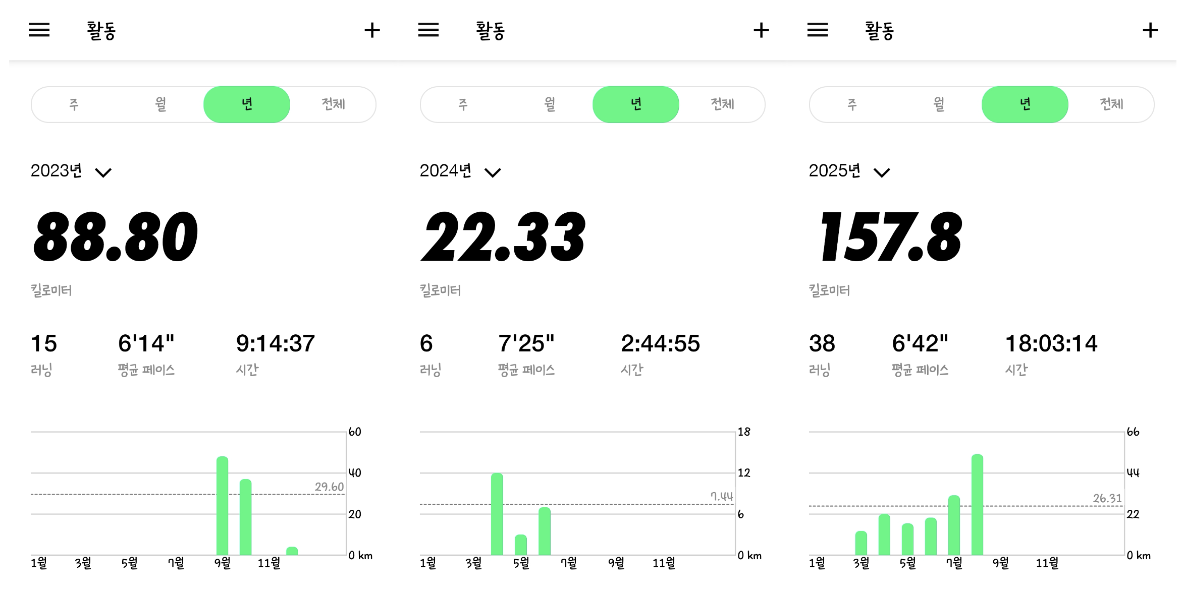 40대 런닝 해야 하는 이유