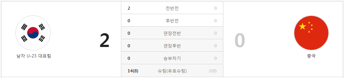 항저우 아시안게임 남자 축구 8강전
