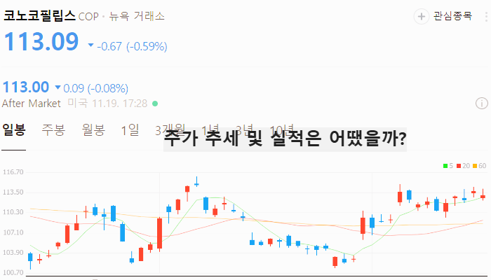 미국 천연가스 관련주 대장주 셰일가스 테마주 TOP5