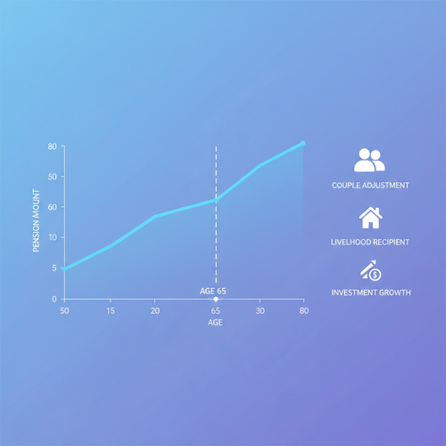 65세 이후 수령액, 과연 줄어들까?