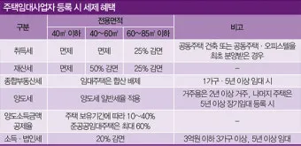 오피스텔 매매시 주의사항 부가세 양도세 주거용 세금 계약시 여의도 시세로 부동산 체크팁_16
