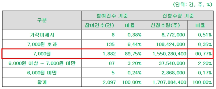 아이지넷 공모주
