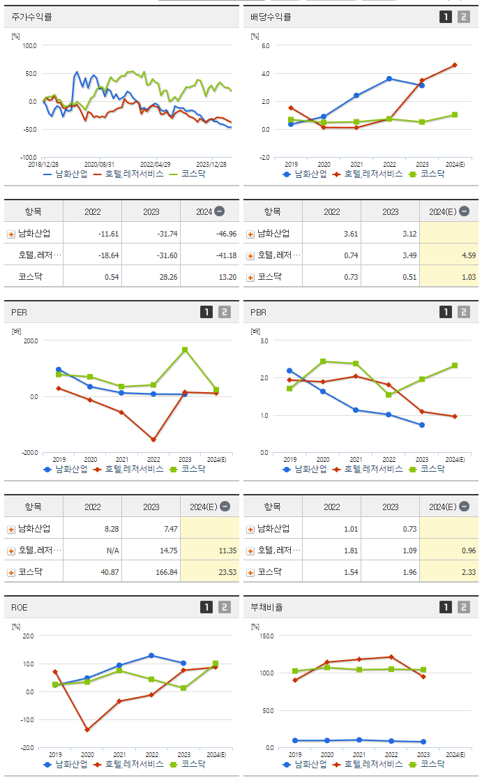 남화산업_섹터분석