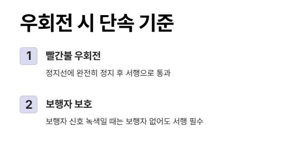 우회전 횡단보도 단속기준