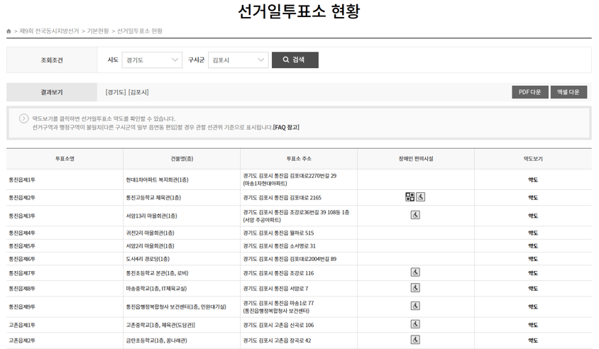 김포시 선거일 투표소 현황 알아보기