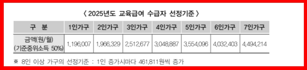 2025년도 교육급여 수급자 선정기준