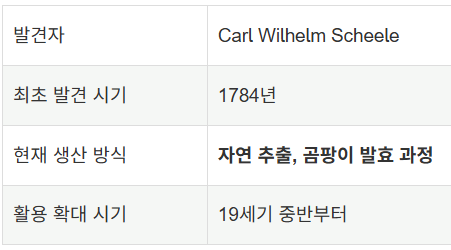 구연산의 정의