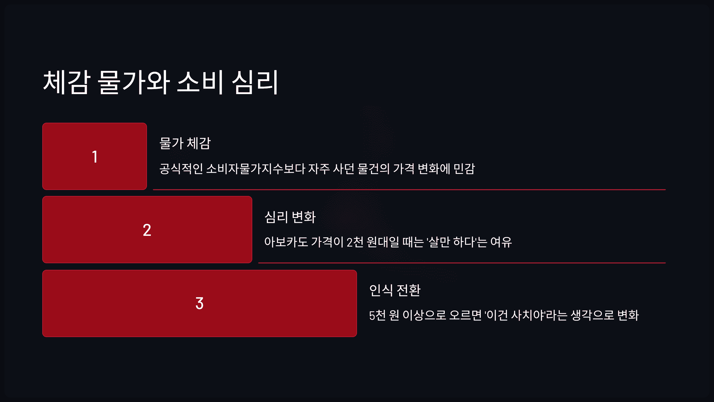 체감 물가와 소비 심리