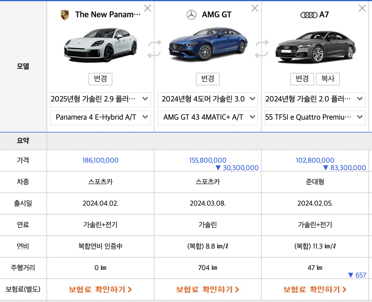 파나메라4 가격 하이브리드 제로백 연비 이그제큐티브 엔진 (+ 포르쉐 중고시세)