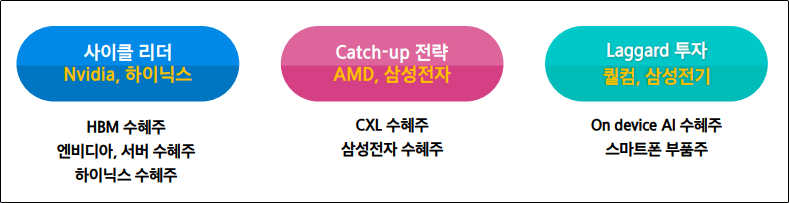 반도체 사이클 HBM 다음엔 CXL