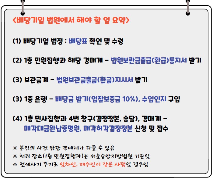 전세사기 경매 배당기일 배당금 수령 절차 및 필수서류