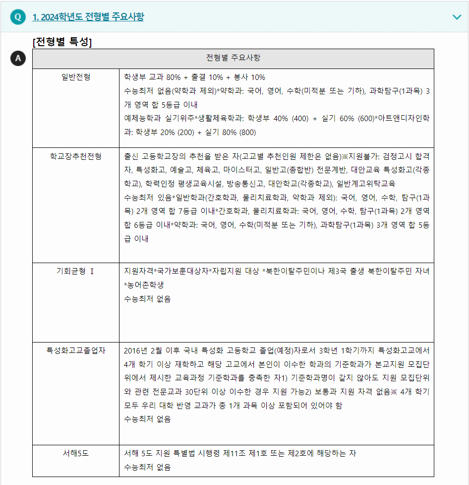 2024학년도 삼육대학교 학생부교과전형 전형별 주요사항