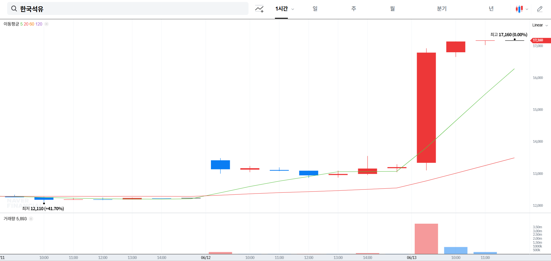 한국석유 주가 전망 및 상승 이유 분석