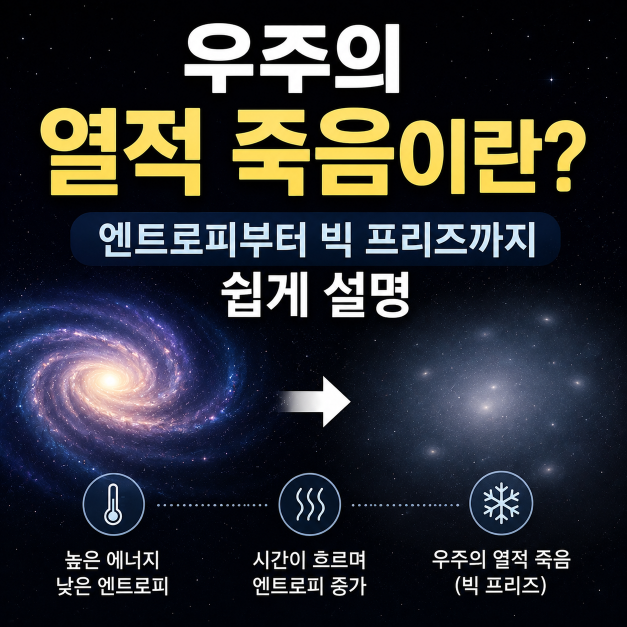 우주의 열적 죽음이란