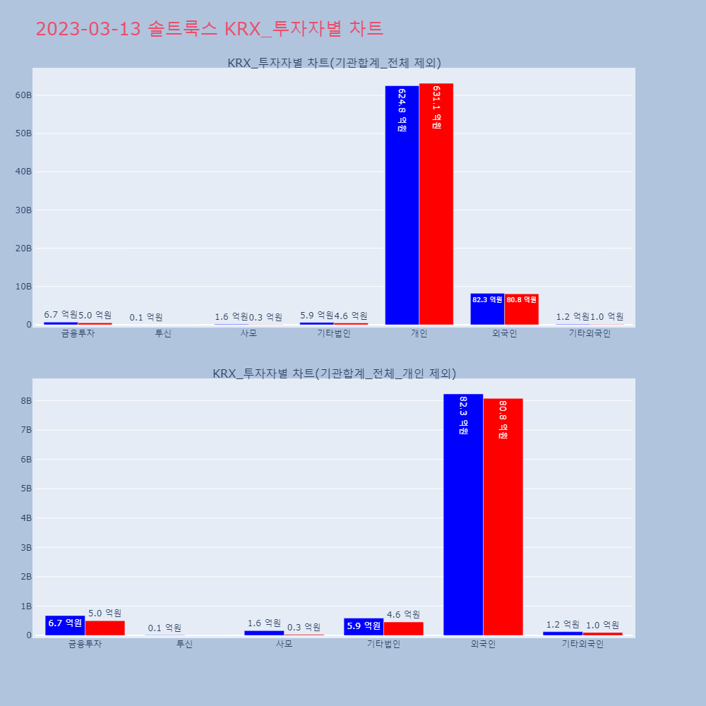솔트룩스_KRX 투자자별 차트