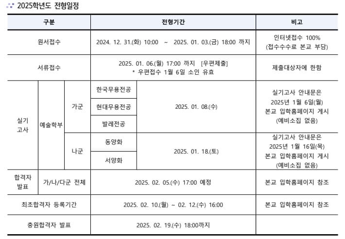 2025학년도 한성대 정시 주요일정 표 이미지