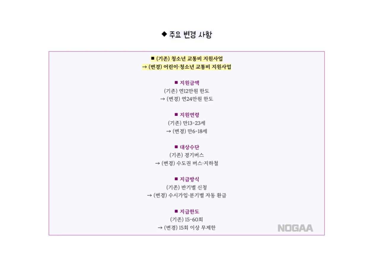경기도 어린이청소년 교통비 지원 사업: 더경기패스