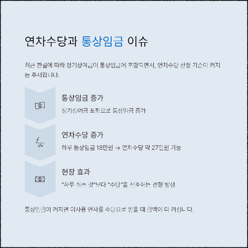 연차휴가 제도 개편, 더 빨리 더 많이 사용할 수 있습니다
