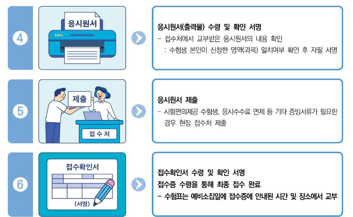 2026 수능 원서 접수 절차 한눈에 보기