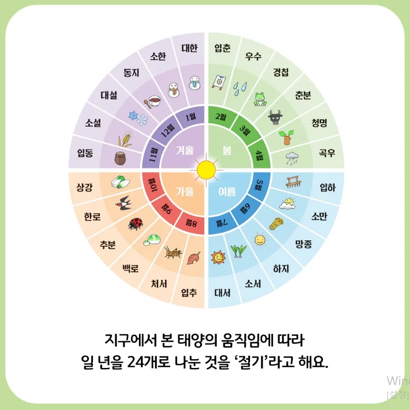 2025년 24절기 표 달력 시기_9